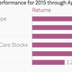 Image for article titled Hedge funds are finally making money in Russia again